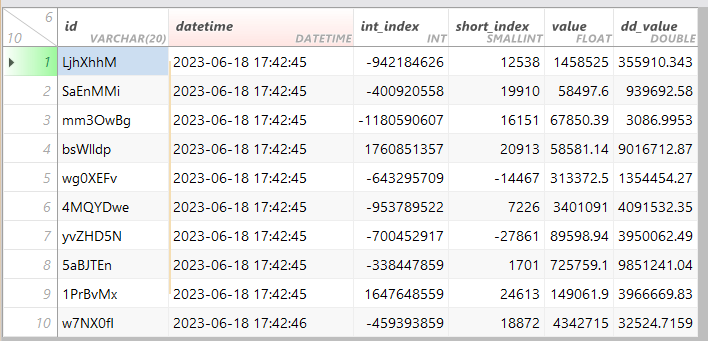 sqlite-2